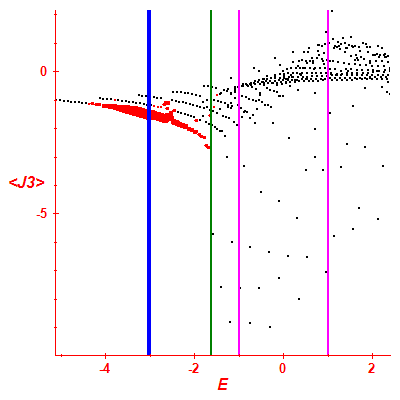 Peres lattice <J3>